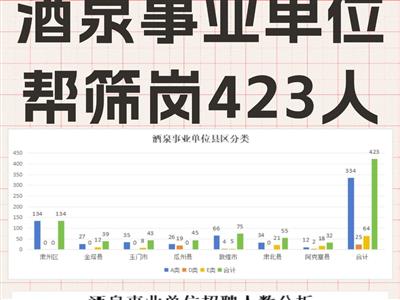 电工、焊工、高处新取证、换证,就找甘肃鑫云源安全服务有限公司 电工、焊工、高处新取证、换证,就找甘肃鑫云源安全服务有限公司